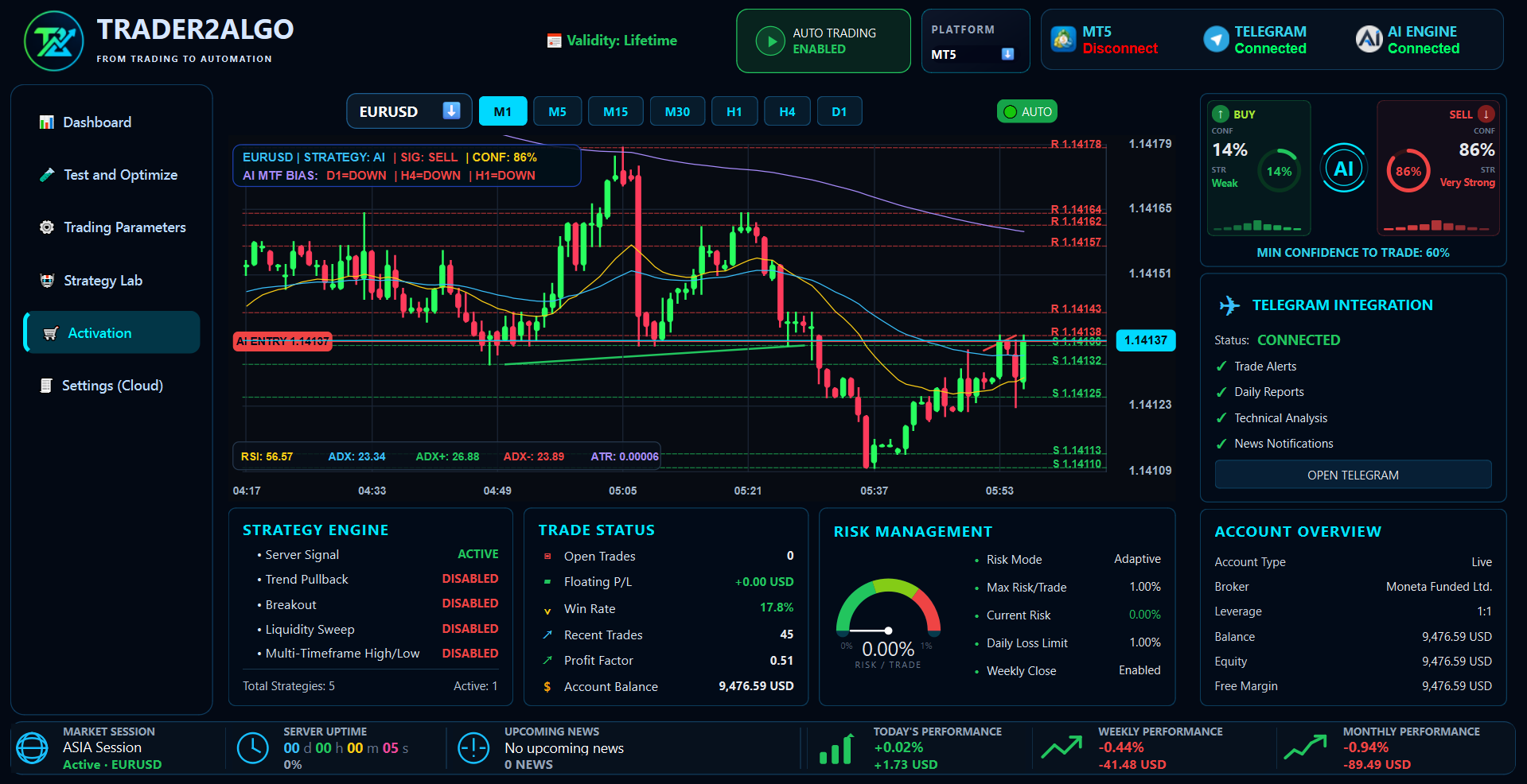Main TRADER2ALGO dashboard